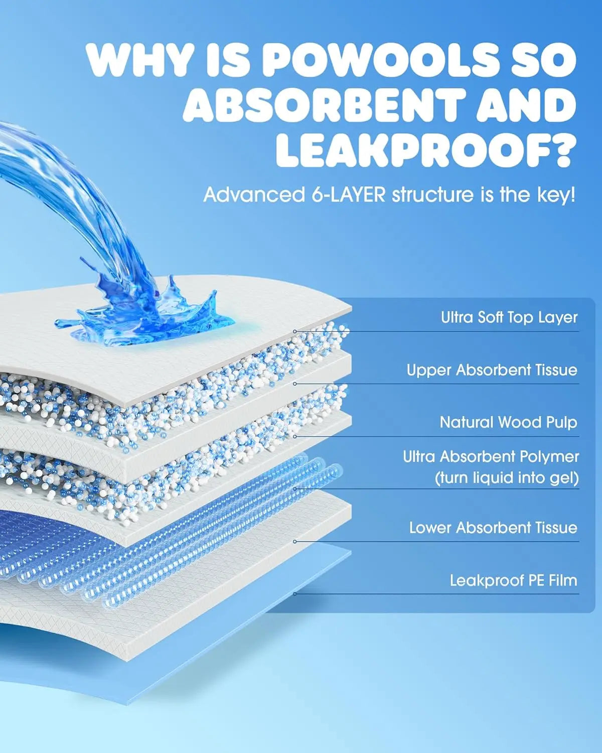 6-Layer Quick-Drying Dog Pee Pads For Urine Absorption
